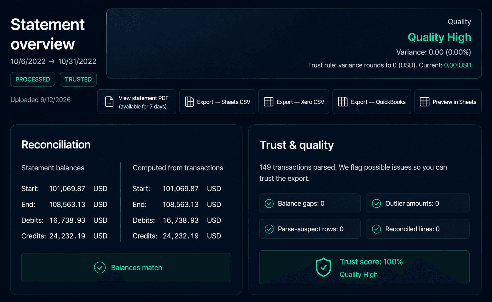BANKTRUST dashboard showing reconciled bank statement exports