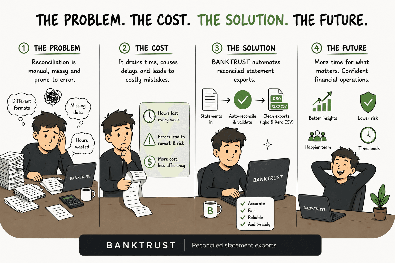 The Hidden Cost of “Almost Correct” Financial Data