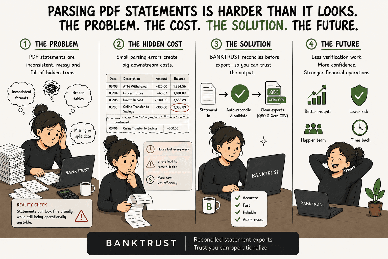 Why PDF Bank Statement Parsing Is Harder Than It Looks